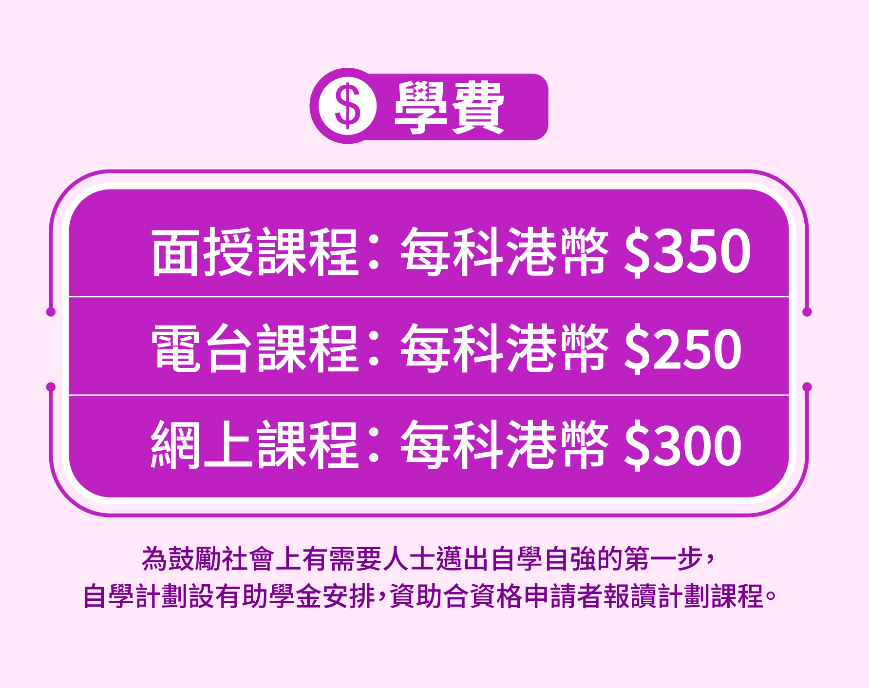 cost chart infographic