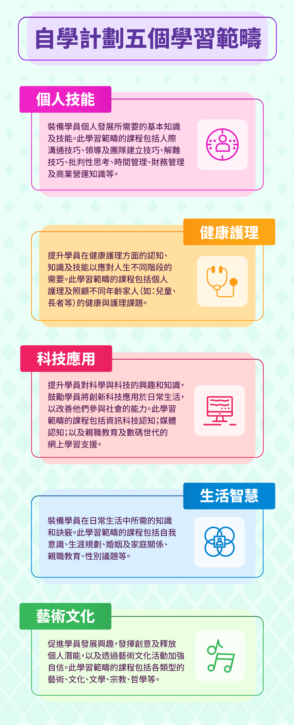 Infographic of the five learning domains in CBMP