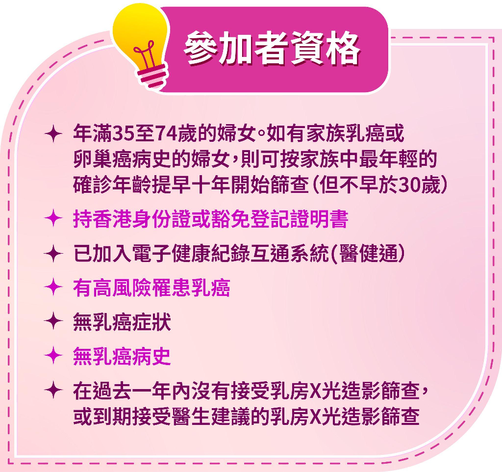 參加者資格